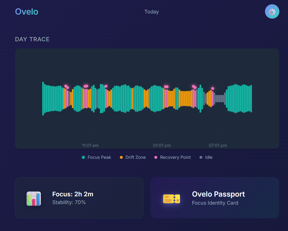 Ovelo Dashboard Screenshot